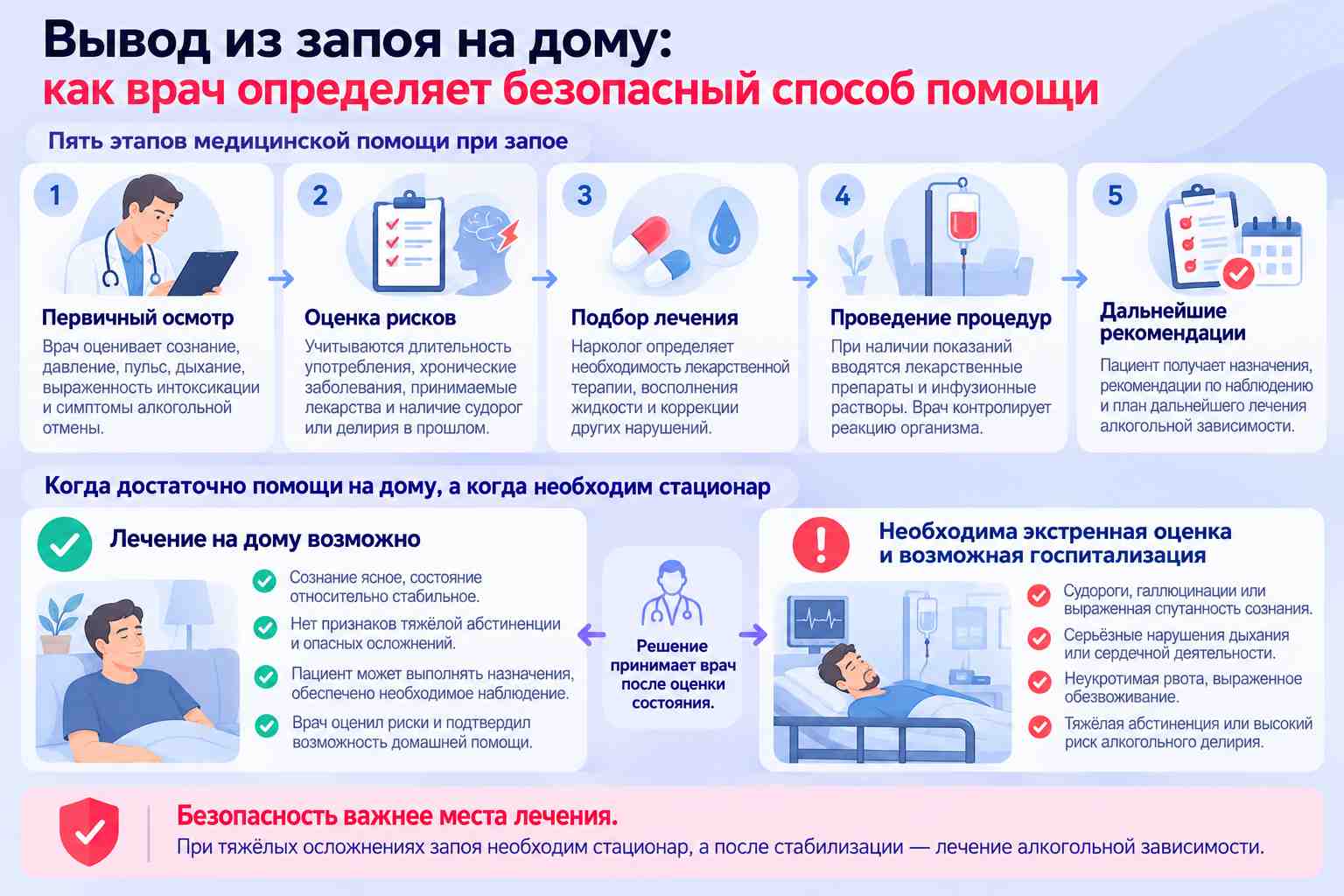Инфографика о выводе из запоя в домашних условиях